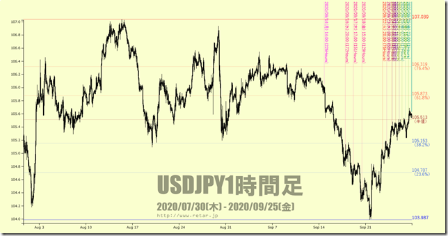 chart2_conv