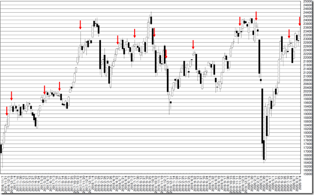 chart2_conv