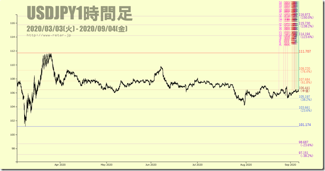 chart2