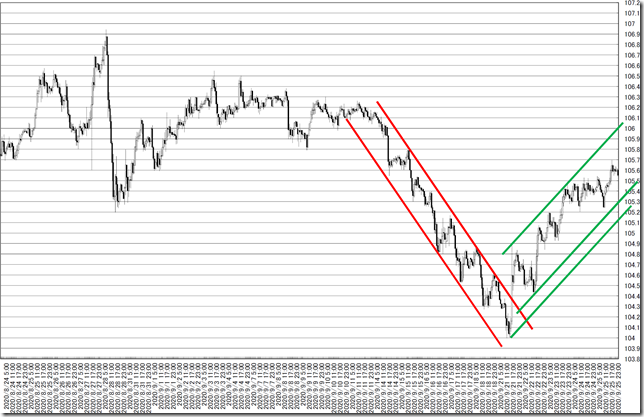 chart3_conv