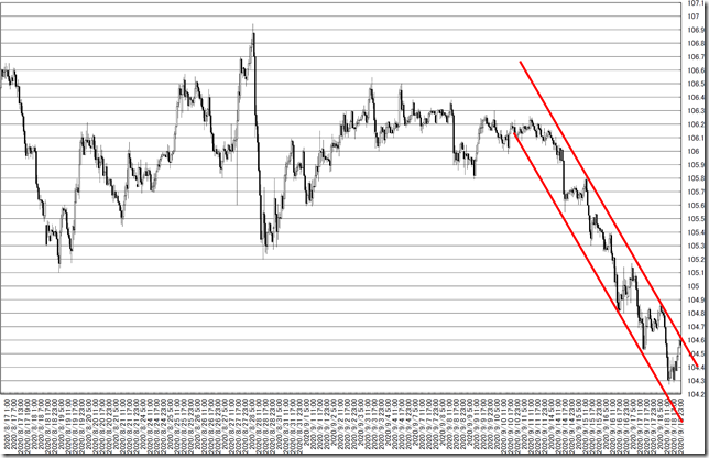 chart3_conv