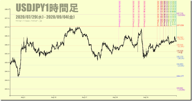 chart3