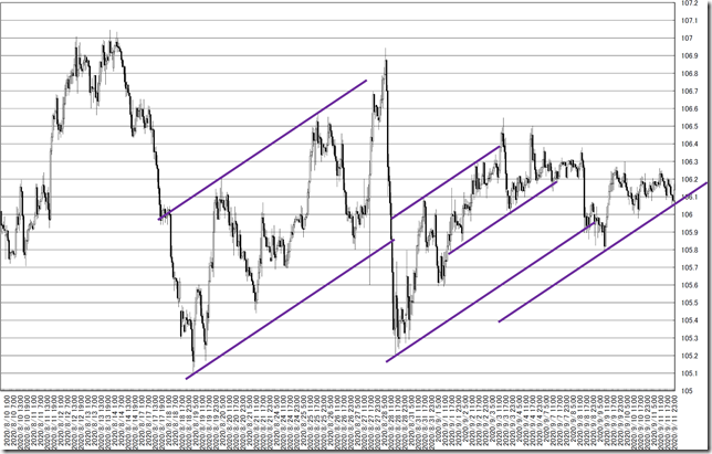 chart4_conv