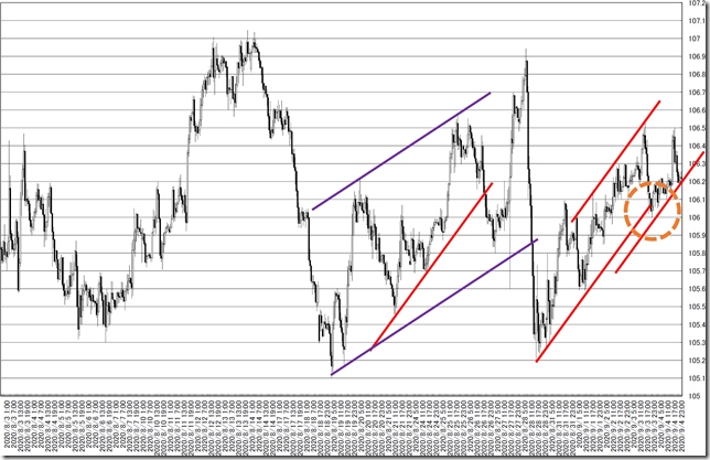 chart4_conv