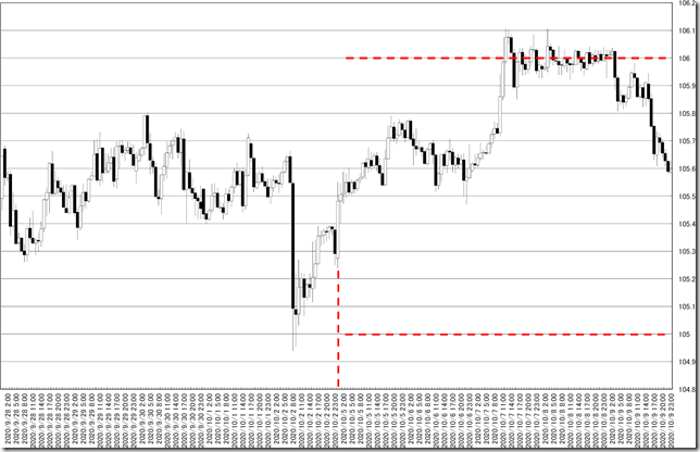 chart0_conv