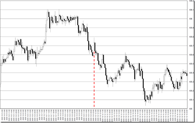 chart0_conv