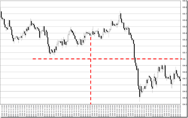 chart0_conv