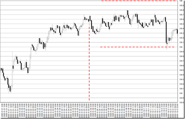 chart0_conv