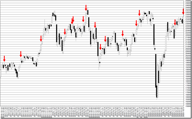 chart1_conv