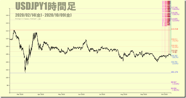 chart1_conv