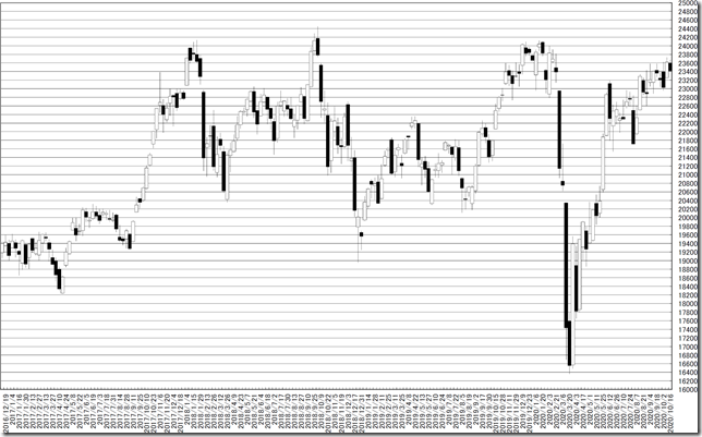 chart1_conv