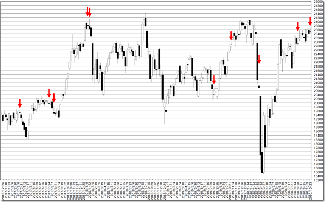 chart1_conv