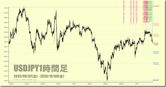 chart2_conv