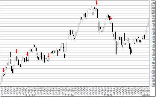 chart2_conv