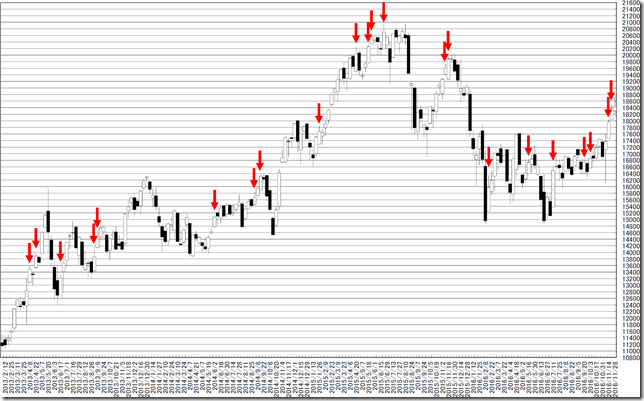 chart2_conv