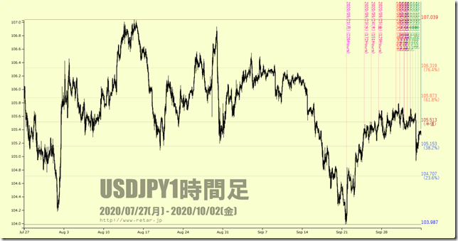 chart2