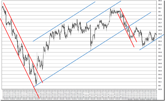 chart3_conv