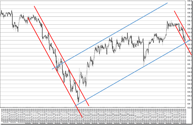 chart3_conv