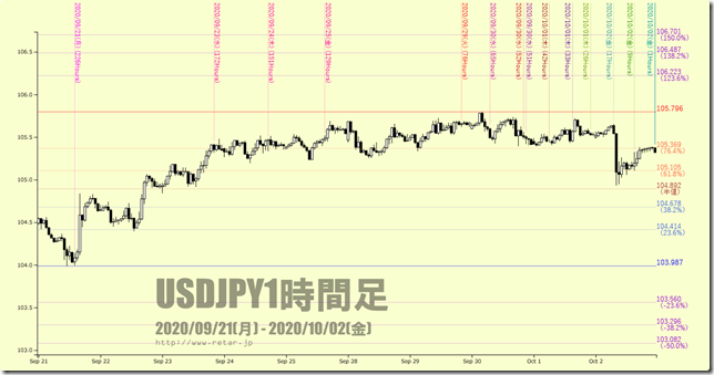 chart3