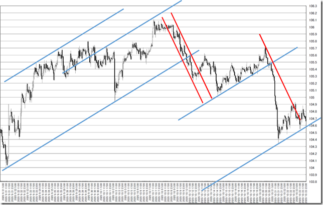 chart4_conv