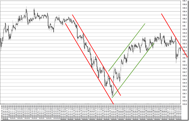 chart5_conv