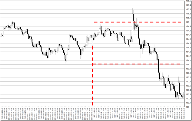 chart0_conv