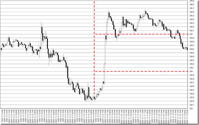 chart0_conv