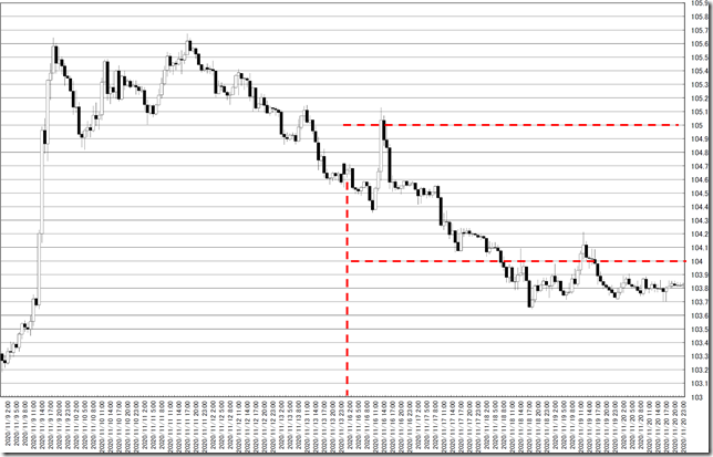 chart0_conv