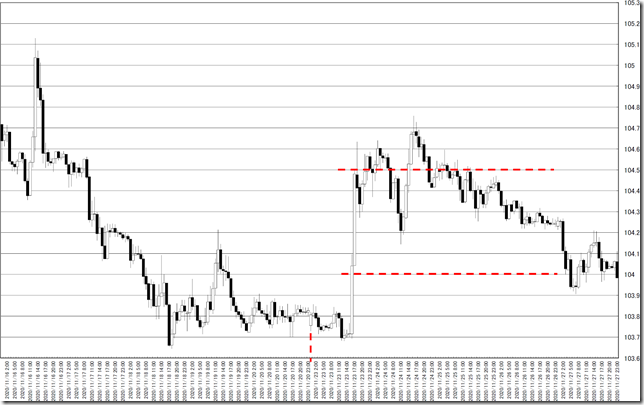 chart0_conv