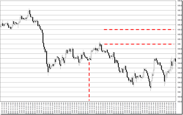 chart0_conv