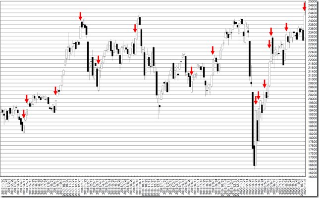 chart1_conv