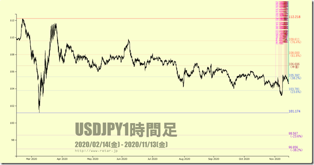 chart1_conv