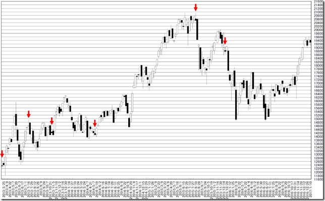 chart1_conv