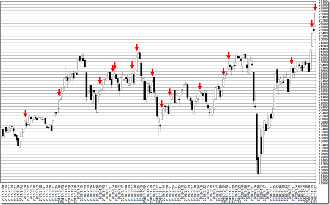 chart1_conv