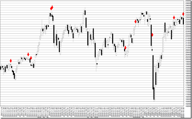 chart1_conv