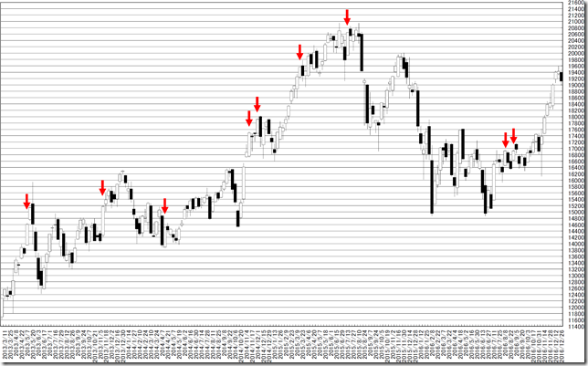 chart2_conv