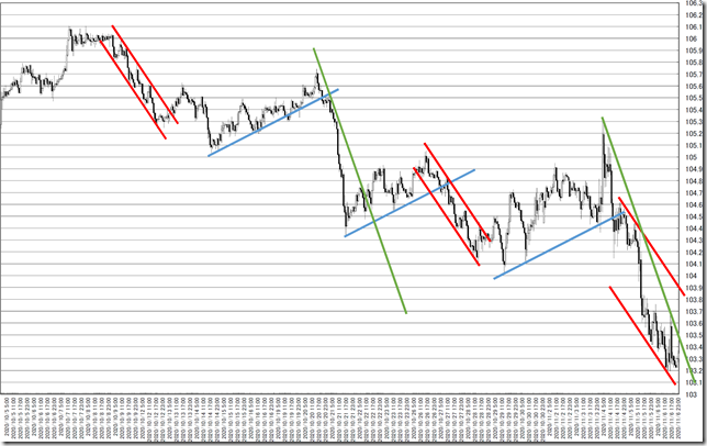 chart2_conv