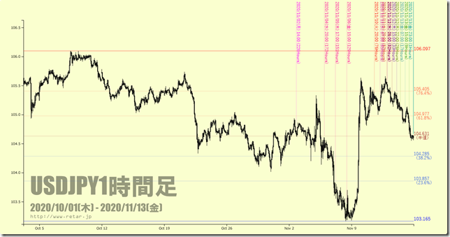 chart2_conv