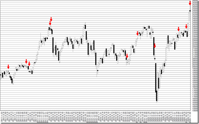 chart2_conv