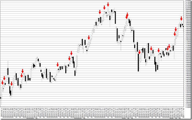 chart2_conv