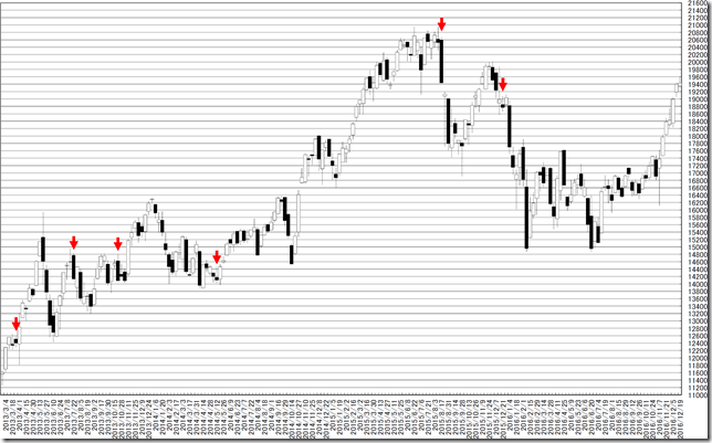 chart2_conv