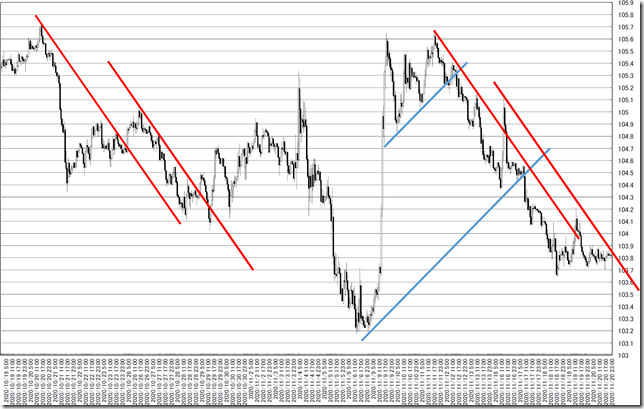 chart3_conv