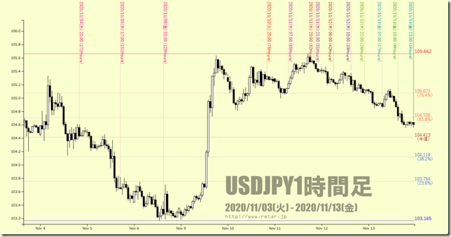 chart3_conv