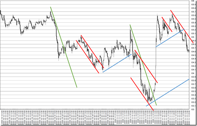 chart4_conv