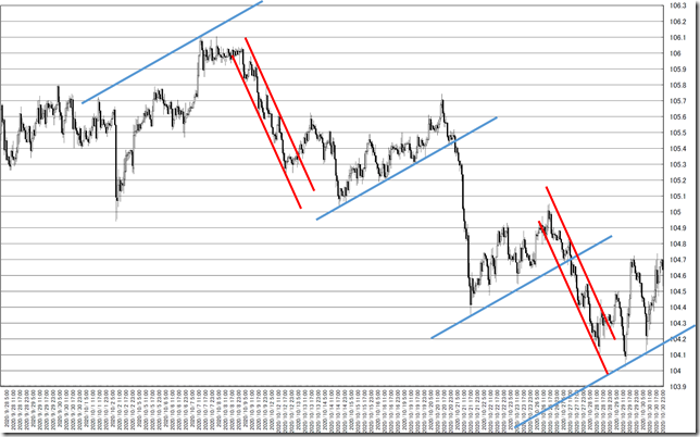 chart5_conv