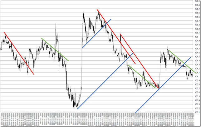 chart6_conv