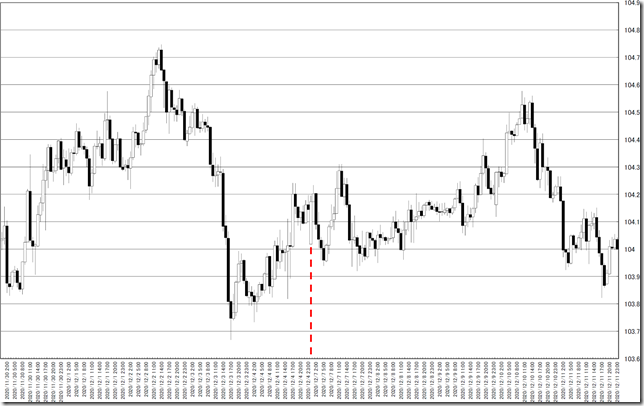 chart0_conv