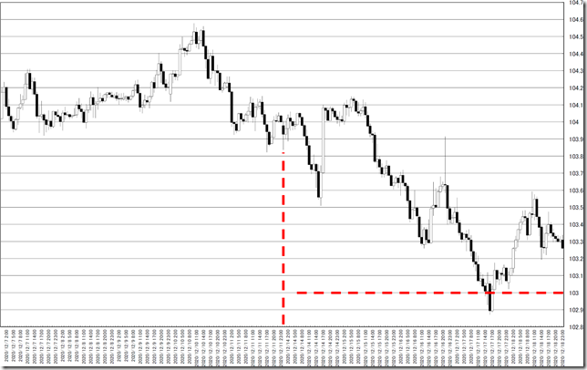 chart0_conv