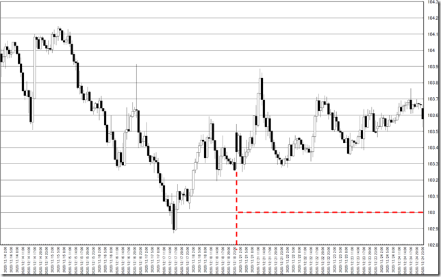 chart0_conv