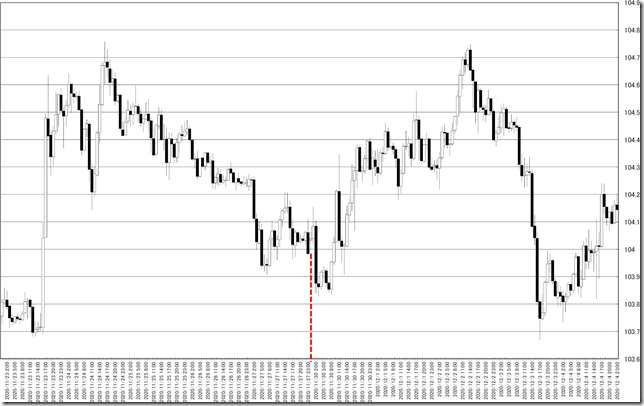 chart0_conv